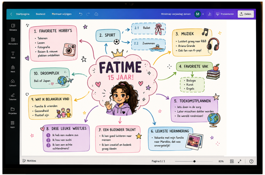 mindmap in de klas verjaardag in de kals